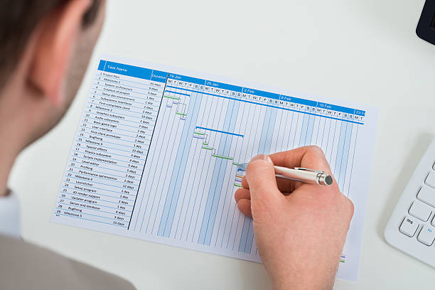 Project Scheduling